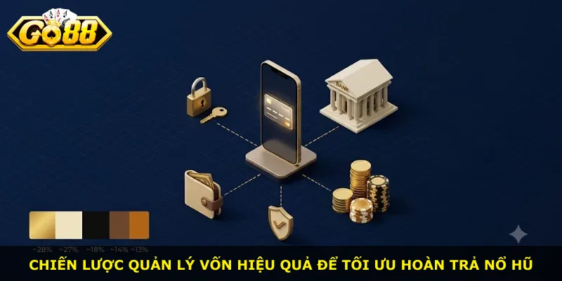 Chiến lược quản lý vốn hiệu quả để tối ưu hoàn trả nổ hũ