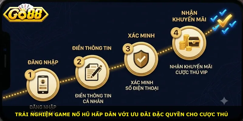 Trải nghiệm game nổ hũ hấp dẫn với ưu đãi đặc quyền cho cược thủ
